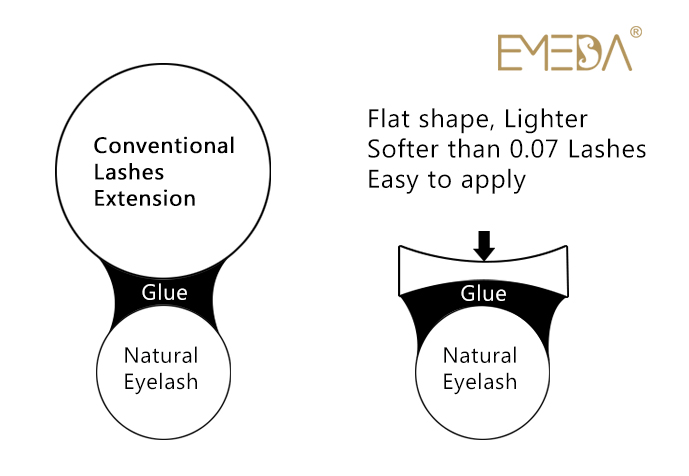 emeda Ellipse Flat VS Conventional (3).jpg